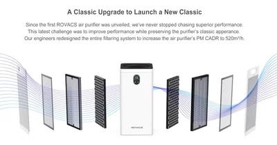 تصفیه هوای رواکس ROVACS