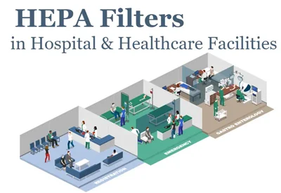 فیلتر هپا برای مراکز درمانی